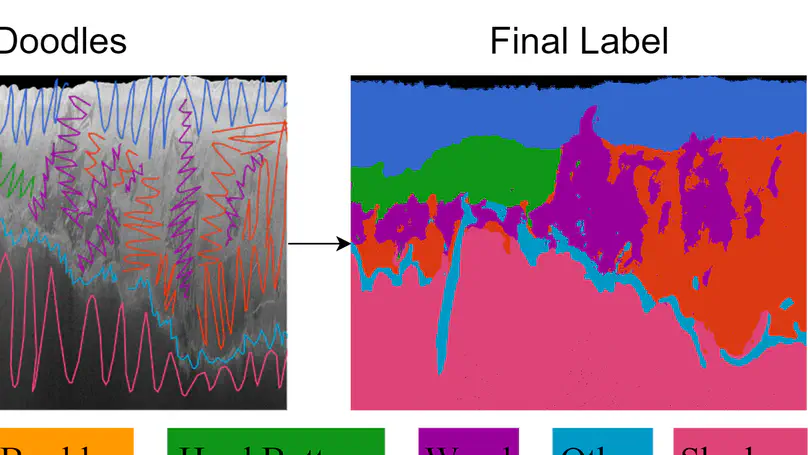 Automated River Substrate Mapping From Sonar Imagery With Machine Learning